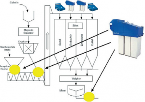 concrete plant operation