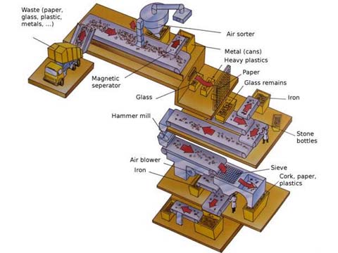 garbage separation system